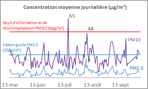 SMIT PM10