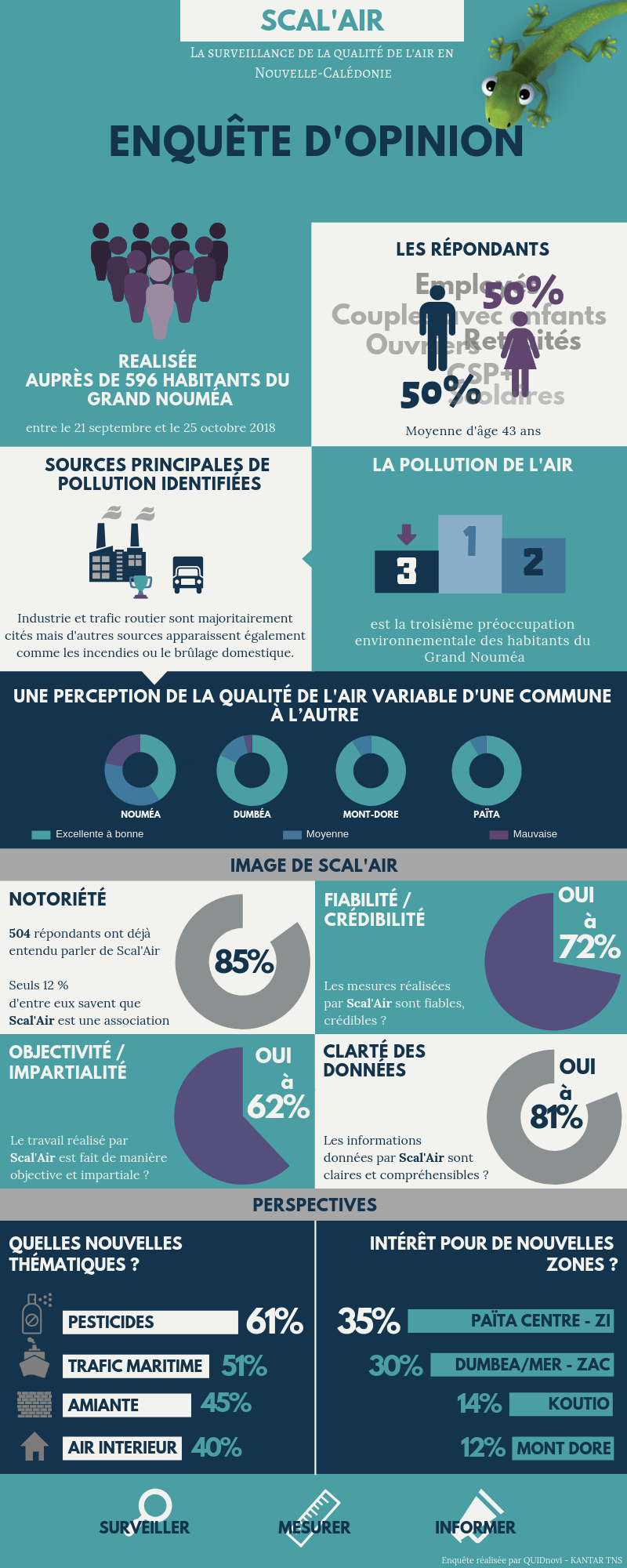 Enquête Opinion Infographie VF