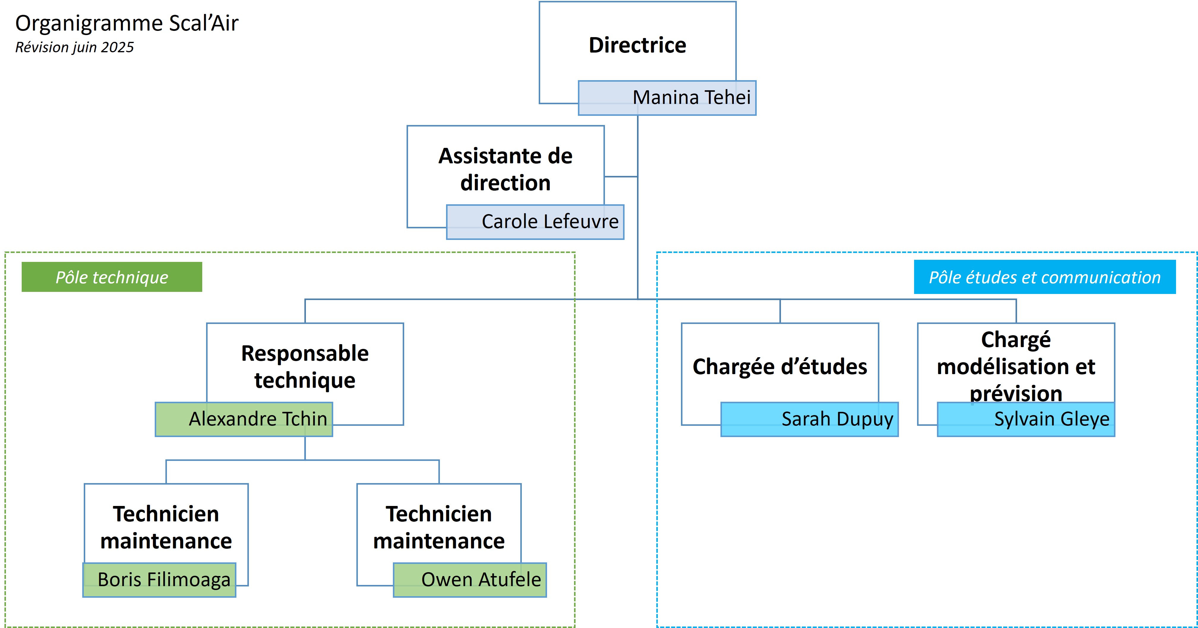 organigramme_062025.jpg
