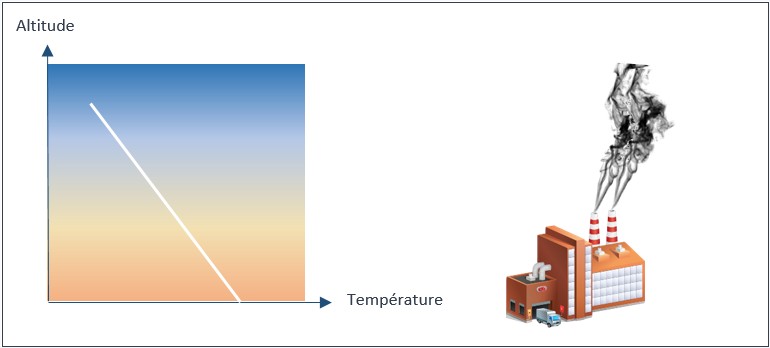 Dispersion polluants CondNormales