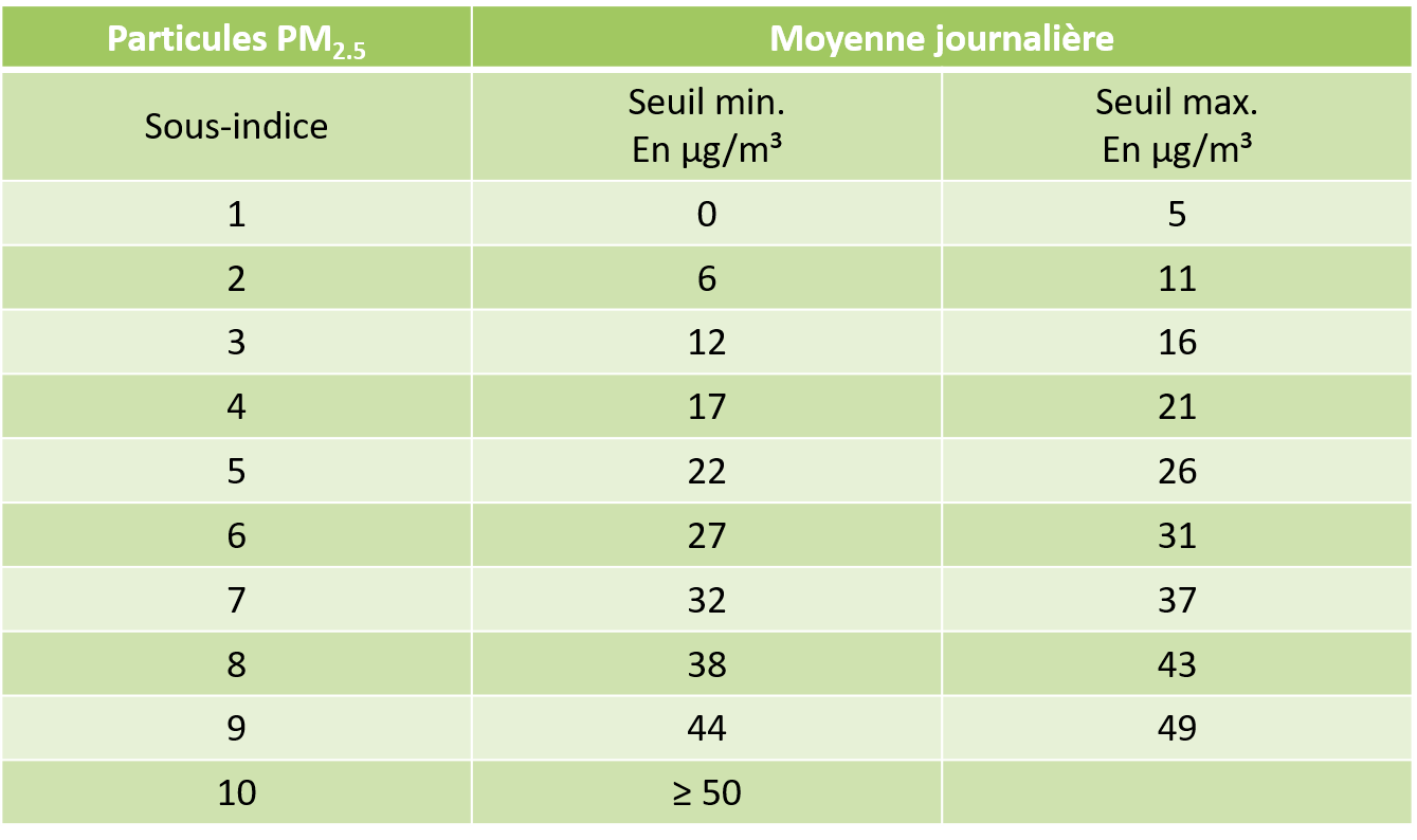 PM2.5